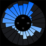 Benutzeravatar